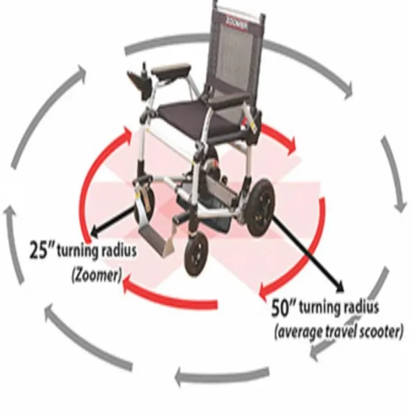 A wheel chair with arrows pointing to the different directions.